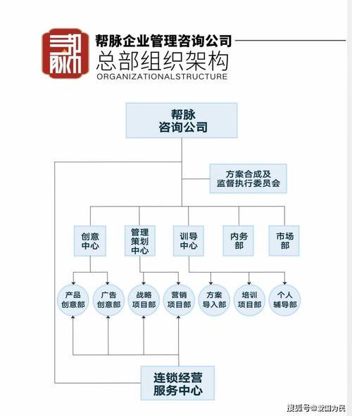 廣州幫脈企業管理咨詢簡介_培訓_戰略_文化