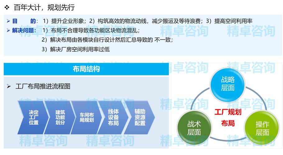 layout工廠生產線布局規劃-精卓企業管理咨詢