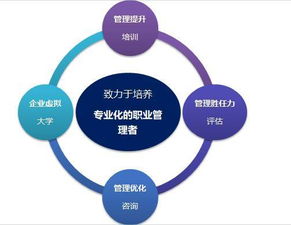 企業內訓 2017瑞能股份 中層管理人員 能將 培育計劃研修班 開課啦