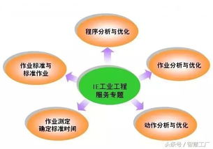 基礎ie知識全套題庫 基礎牢靠才能提效