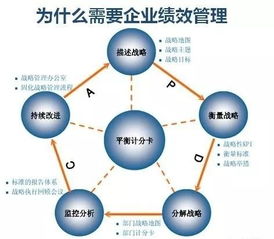 績效管理實戰經驗 思博企業管理咨詢