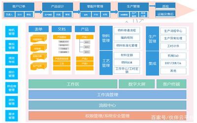 “疫”戰成名|廠二代花200萬打造數字化管理系統,卻直言:很值!